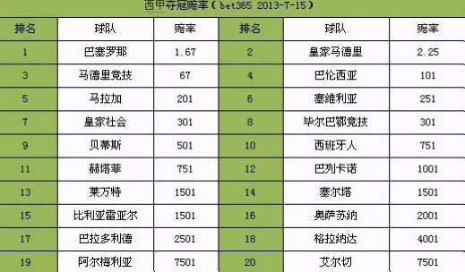 冠亚军赔率能反映比赛真实实力吗？