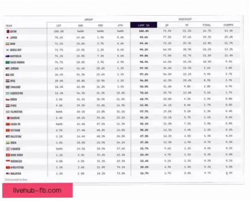 2026世界杯赔率实时变化怎么看？