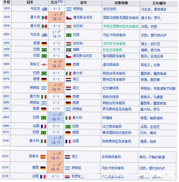 精准预测模型算法